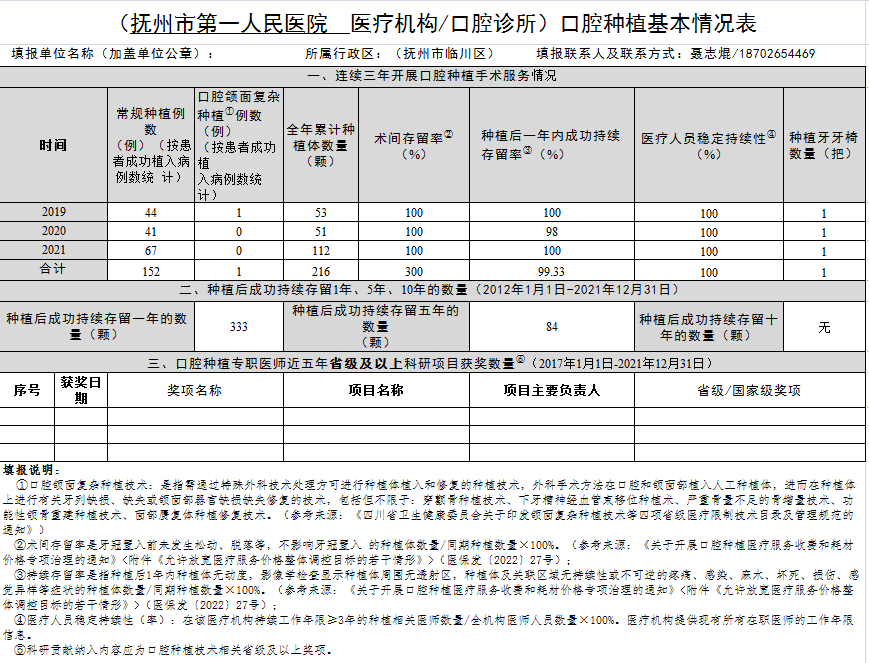 抚州市第一人民医院口腔种植基本情况公示