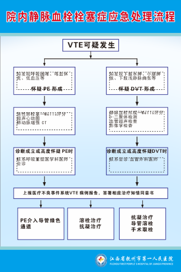 江西省抚州市第一人民医院（VTE义诊活动）