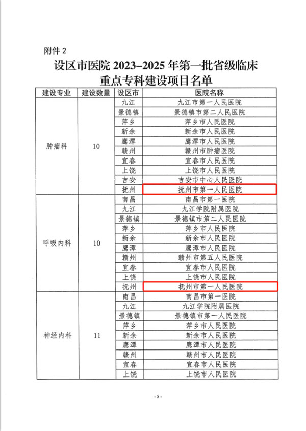 【喜报】我院新增5个省级临床重点专科建设项目