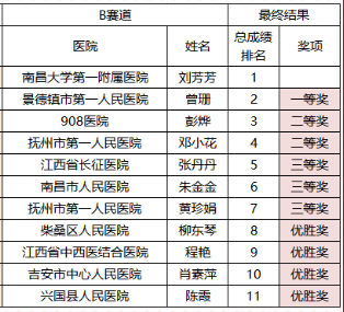 专科发展 友谊竞赛