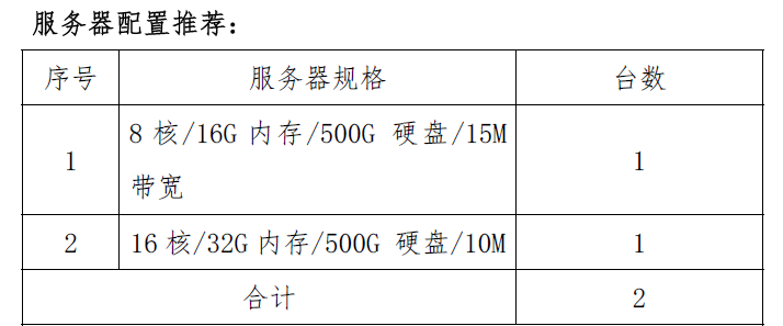 抚州市第一人民医院购买云服务器 市场调研公告 抚州市第一人民医院购买云服务器 市场调研公告